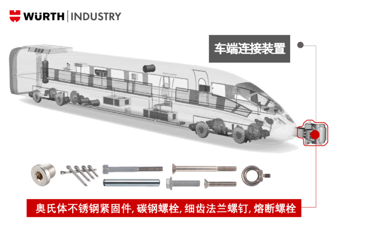 车端连接装置